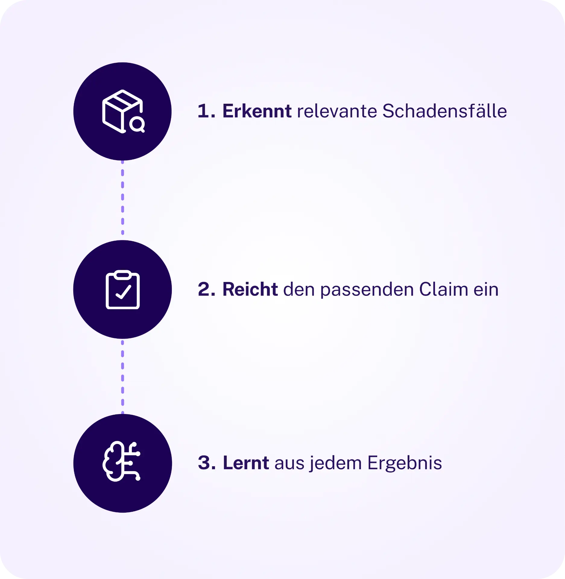 AI co-pilot: Detect, Submit, Learn