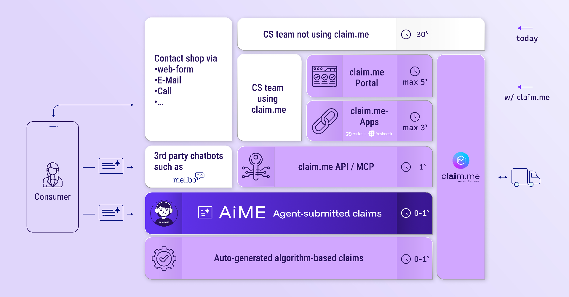 claim.me platform overview